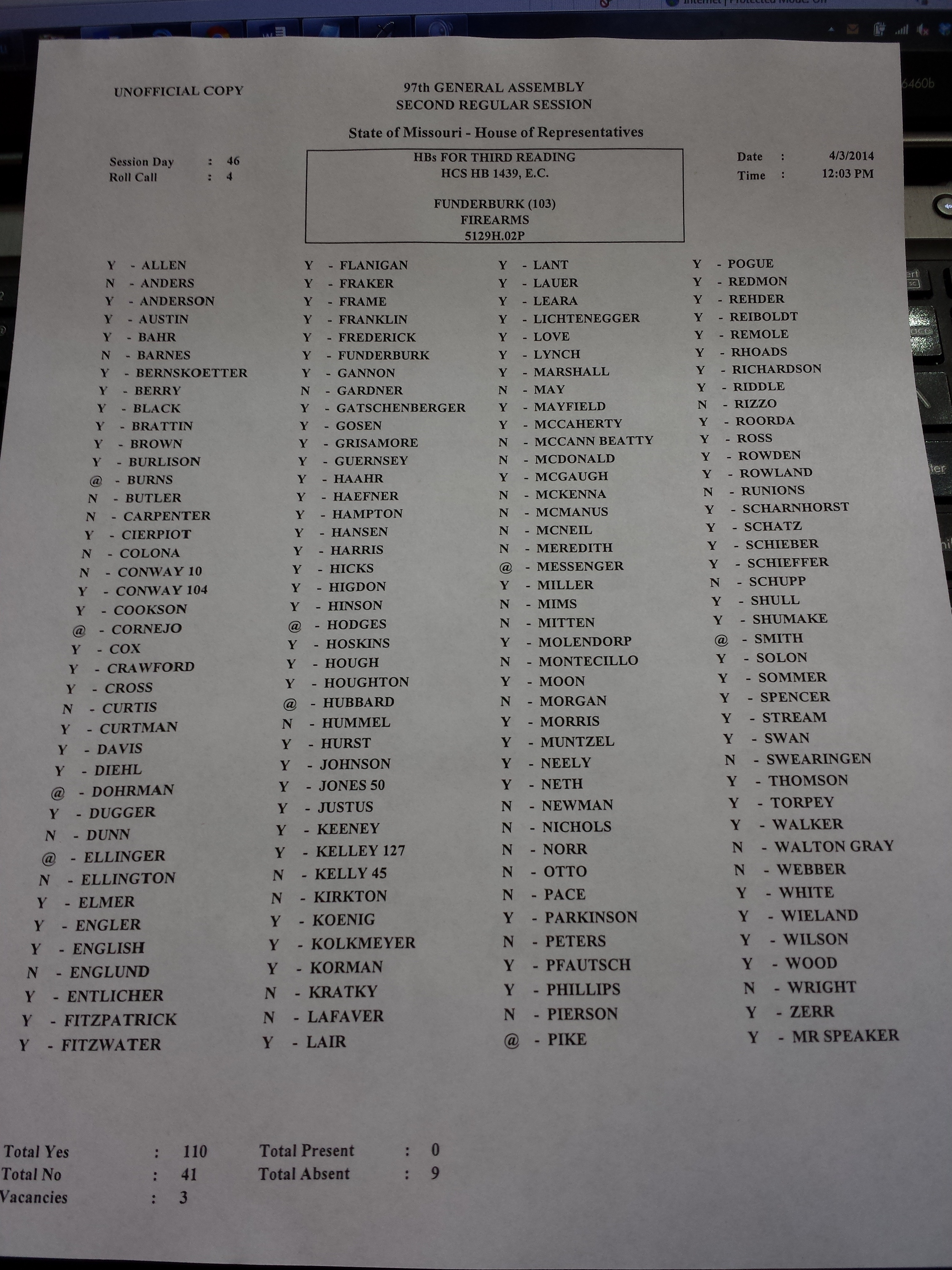 How they voted House federal gun law nullification bill