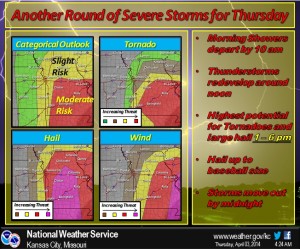 This graphic from the National Weather Service in Pleasant Hill illustrates the threats of severe weather today.