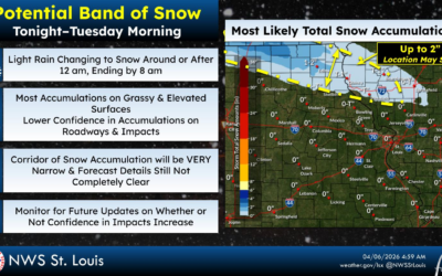 Snow possible across northern Missouri tonight