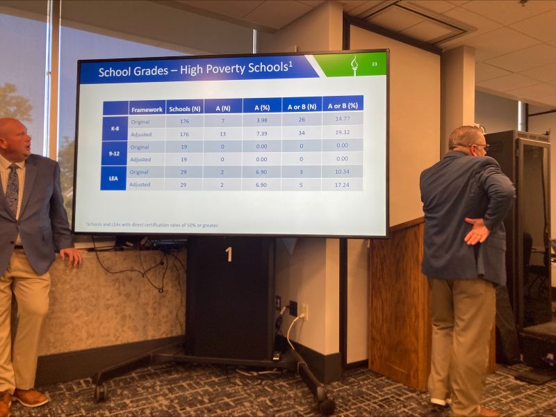 Missouri Education Board Divided Over A-F School Grades: ‘People Respond Better To Inspiration Than Threats’